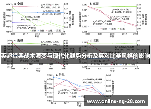 英超经典战术演变与现代化趋势分析及其对比赛风格的影响 英超经典战术演变与现代化趋势分析及其对比赛风格的影响