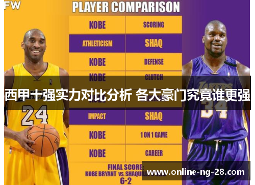 西甲十强实力对比分析 各大豪门究竟谁更强