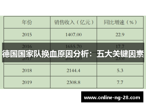 德国国家队换血原因分析:五大关键因素 德国国家队换血原因分析:五大关键因素