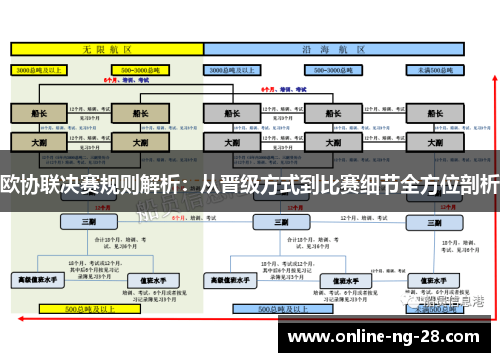欧协联决赛规则解析:从晋级方式到比赛细节全方位剖析 欧协联决赛规则解析:从晋级方式到比赛细节全方位剖析