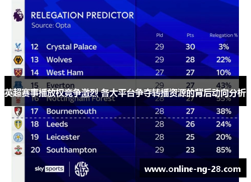 英超赛事播放权竞争激烈 各大平台争夺转播资源的背后动向分析 英超赛事播放权竞争激烈 各大平台争夺转播资源的背后动向分析