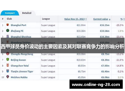 西甲球员身价波动的主要因素及其对联赛竞争力的影响分析