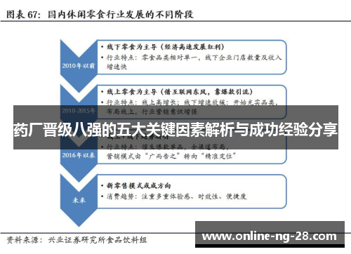 药厂晋级八强的五大关键因素解析与成功经验分享 药厂晋级八强的五大关键因素解析与成功经验分享