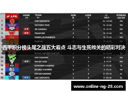 西甲积分榜头尾之战五大看点 斗志与生死攸关的精彩对决