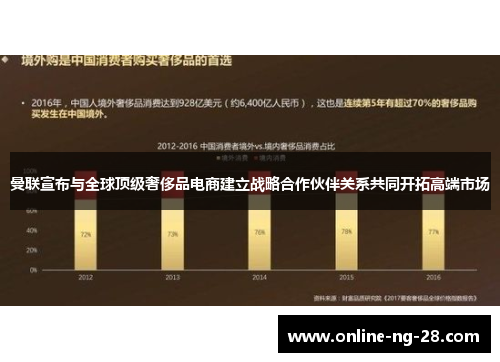 曼联宣布与全球顶级奢侈品电商建立战略合作伙伴关系共同开拓高端市场 曼联宣布与全球顶级奢侈品电商建立战略合作伙伴关系共同开拓高端市场